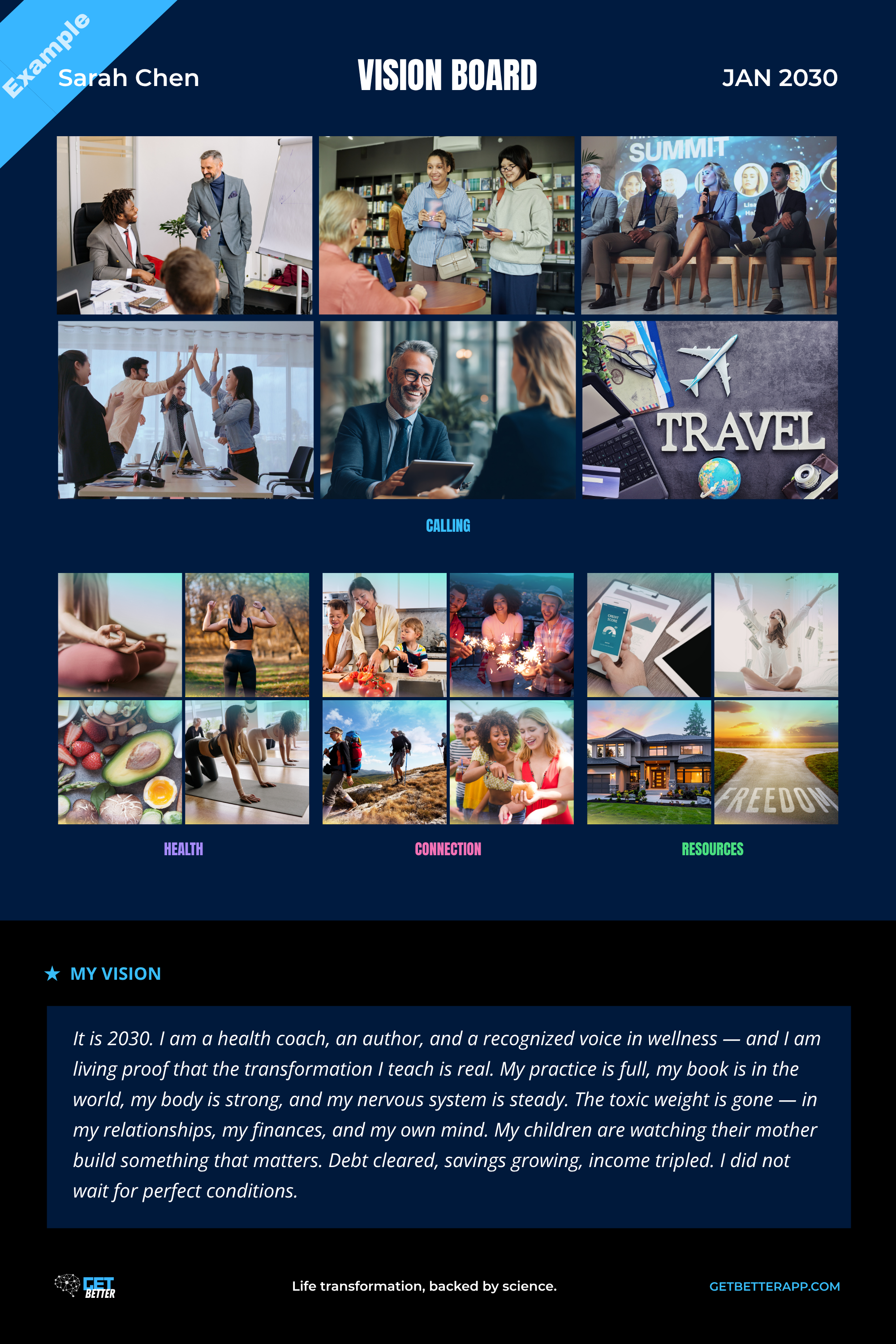 Example completed Get Better Vision Board